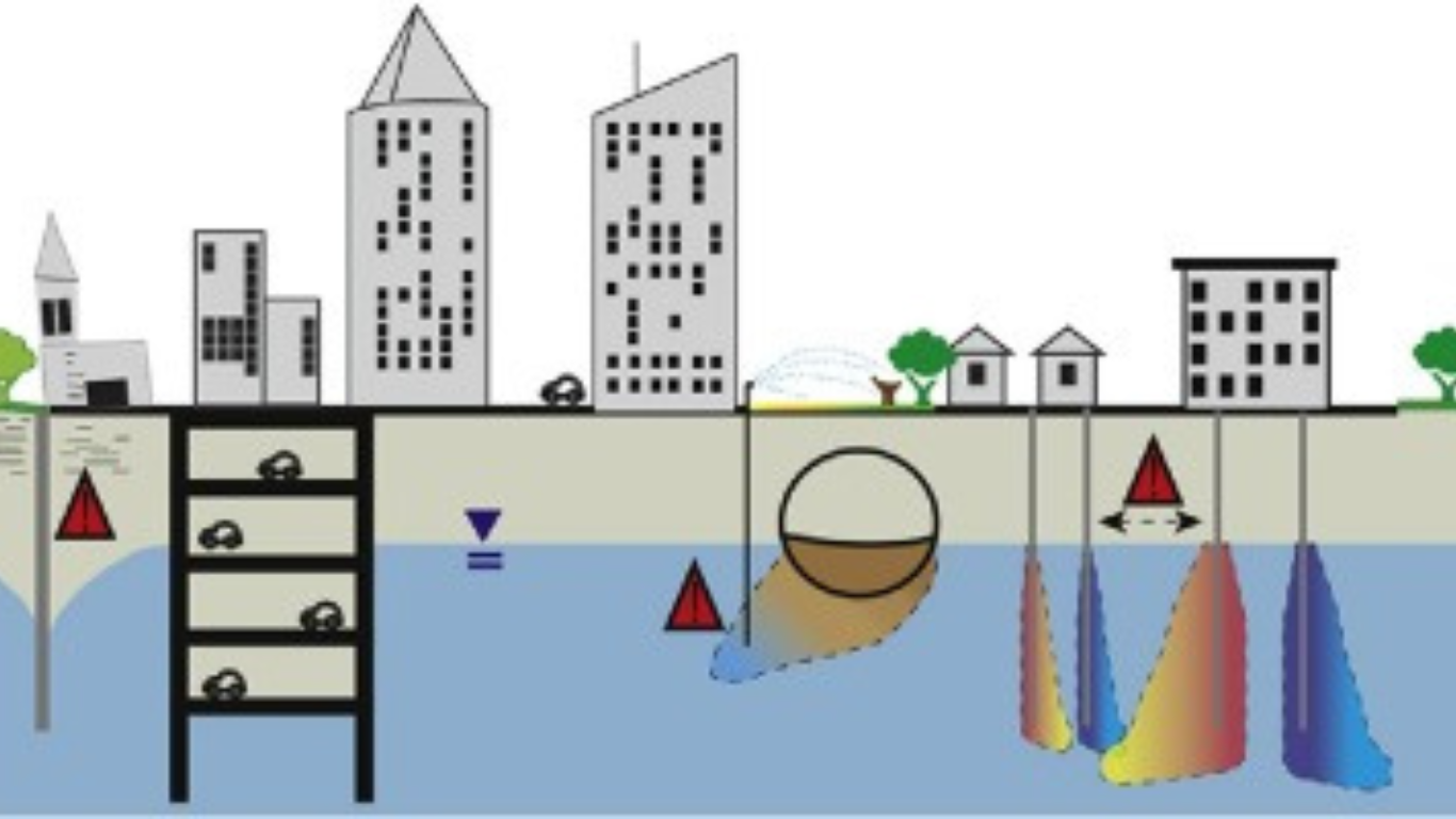 Challenges of Groundwater Development in Urban Areas